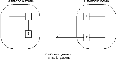   Internet