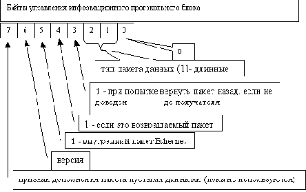  DECnet Phase IV