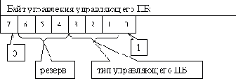  DECnet Phase IV
